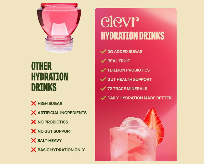 Clevr hydration drinks have 0g added sugar, real fruit, 1 billion probiotics, gut health support, 72 trace minerals, & daily hydration made better versus other hydration drinks which have high sugar, artificial ingredients, no probiotics, no gut support, salt-heavy, & basic hydration only