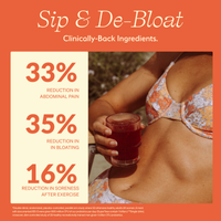 Promotional graphic with the headline 'Sip & De-Bloat' and 'Clinically-Back Ingredients.' on an orange background, alongside three benefit claims: 33% reduction in abdominal pain, 35% reduction in bloating, and 16% reduction in soreness after exercise.