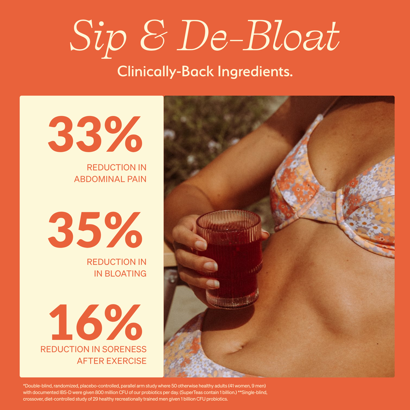 Promotional graphic with the headline 'Sip & De-Bloat' and 'Clinically-Back Ingredients.' on an orange background, alongside three benefit claims: 33% reduction in abdominal pain, 35% reduction in bloating, and 16% reduction in soreness after exercise.