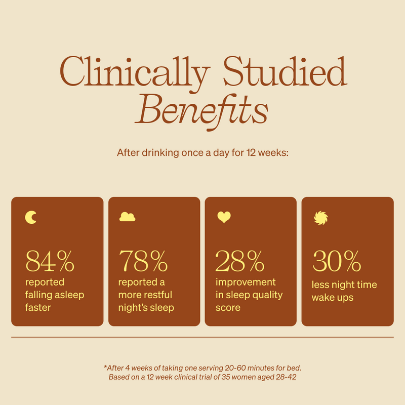 Clinically studied benefits after drinking once a day for 12 weeks: 84% reported falling asleep faster. 78% reported a more restful night's sleep. 28% improvement in sleep quality score. 30% less night time wake ups. *After 4 weeks of taking one serving 20-60 minutes before bed. Based on a 12 week clinical trial of 35 women aged 28-42.