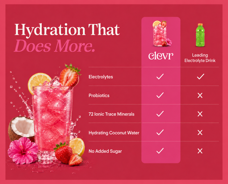 Hydration that does more.  Featuring a pink iced drink with strawberries, lemon, and coconut on a red background, alongside a comparison table highlighting electrolytes, probiotics, trace minerals, hydrating coconut water, and no added sugar for Clevr