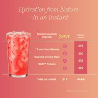 Promotional graphic for Clevr Premium Electrolyte Drink Mix, featuring a glass of pink drink with ice on the left and pricing details for a monthly subscription on a coral gradient background.