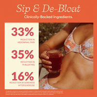 Sip & De-Bloat.  Clinically-Back Ingredients.  33% reduction in abdominal pain, 35% reduction in bloating, and 16% reduction in soreness after exercise alongside a photo of a woman holding a glass of Clevr Hydrate+.