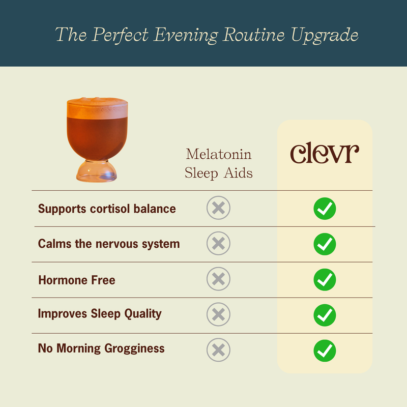 A promotional infographic for Clevr sleep aids titled 'The Perfect Evening Routine Upgrade.' It shows an illustration of an amber glass cup and a checklist of benefits for melatonin sleep aids, including support for cortisol balance, calming the nervous system, hormone free status, improved sleep quality, and no morning grogginess, with green checkmarks and gray X marks on a light beige background.