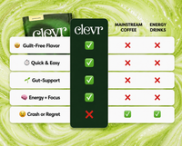 A promotional comparison graphic for Clevr coffee pods, featuring a green and white swirled background, a package of Clevr coffee pods in the top left, and a central dark green column with a checklist comparing product benefits against mainstream coffee and energy drinks.