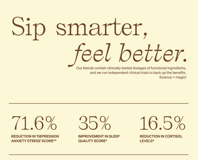 Sip smarter, feel better. Our blends contain clinically-tested dosages of functional ingredients, and we run independent clinical trials to back up the benefits. Science> magic! 71.6% reduction in "depression anxiety stress" score**. 35% improvement in sleep quality score*. 16.5% reduction in cortisol levels*.